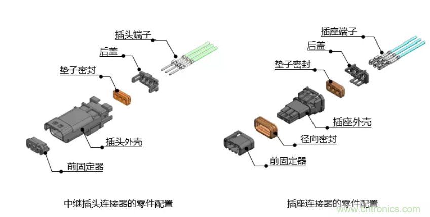 http://ep.cntronics.com/guide/4361/5677