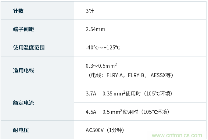 http://ep.cntronics.com/guide/4361/5677