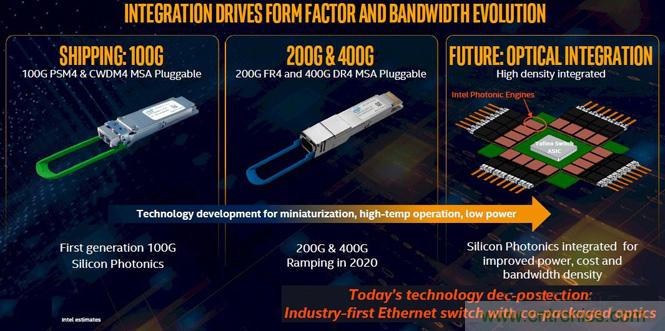 关于硅光芯片，英特尔跨出重要一步