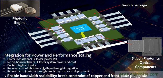关于硅光芯片，英特尔跨出重要一步