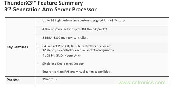 Marvell推出7nm ThunderX3处理器：ARM架构、96核心384线程