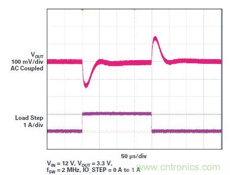 http://www.cntronics.com/art/artinfo/id/80037880