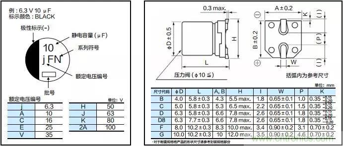 Panasonic推出高抗震铝电解电容器(表面贴装型)FN-V系列