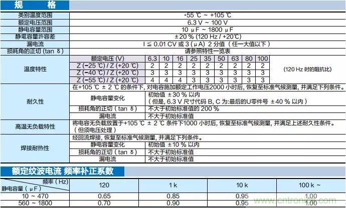 Panasonic推出高抗震铝电解电容器(表面贴装型)FN-V系列