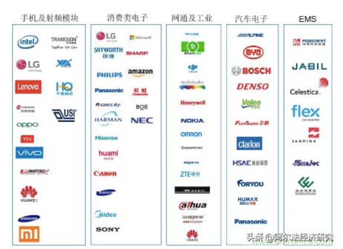 顺络电子2019年销售额创新高，电感市场超200亿迎来发展良机