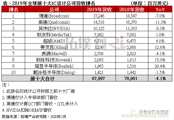 http://ep.cntronics.com/market/6158