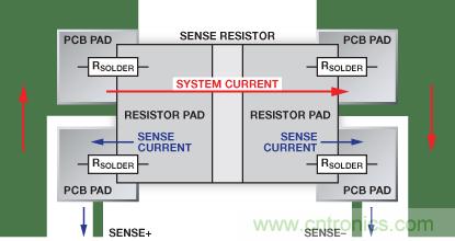 改进低值分流电阻的焊盘布局，优化高电流检测精度