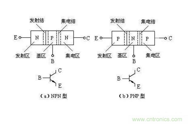 如何用万用表区分PNP传感器和NPN型传感器？