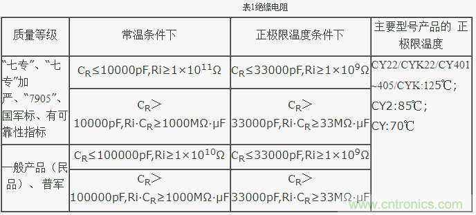 云母电容的技术参数