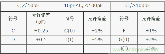 云母电容的技术参数