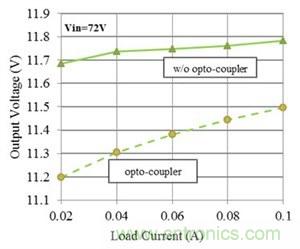 如何改进Fly-Buck拓扑中的隔离式输出稳压（第 2 部分）