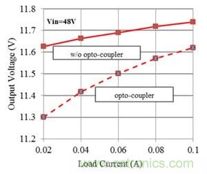 如何改进Fly-Buck拓扑中的隔离式输出稳压（第 2 部分）