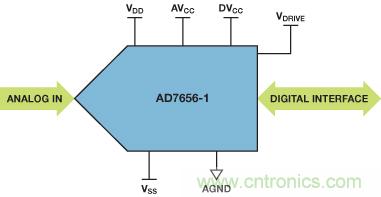 ADuC7026提供可编程电压，用于评估多电源系统