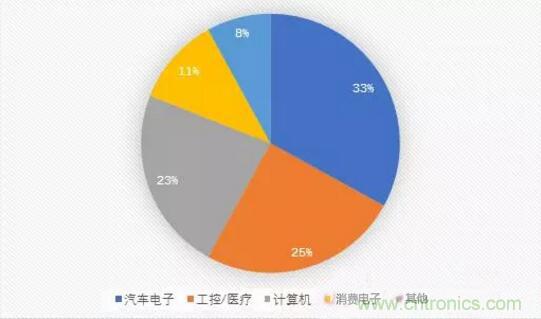 买温度传感器难,买MCU也不容易! 买温度传感器难,买MCU也不容易!
