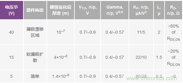 学会生成LTspice模型，可以更好地提高仿真水平