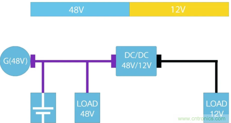 48V/12V汽车电气系统高功率转换器