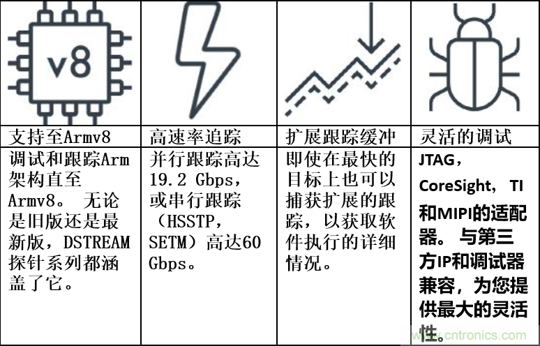ARM全新DSTREAM-HT仿真器!带你看懂DSTREAM系列产品差异