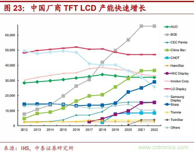 90%市场被国外厂商垄断，光刻胶国产化急需提速！