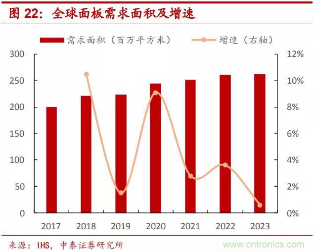 90%市场被国外厂商垄断，光刻胶国产化急需提速！