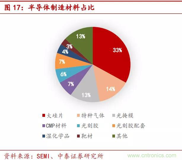 90%市场被国外厂商垄断，光刻胶国产化急需提速！