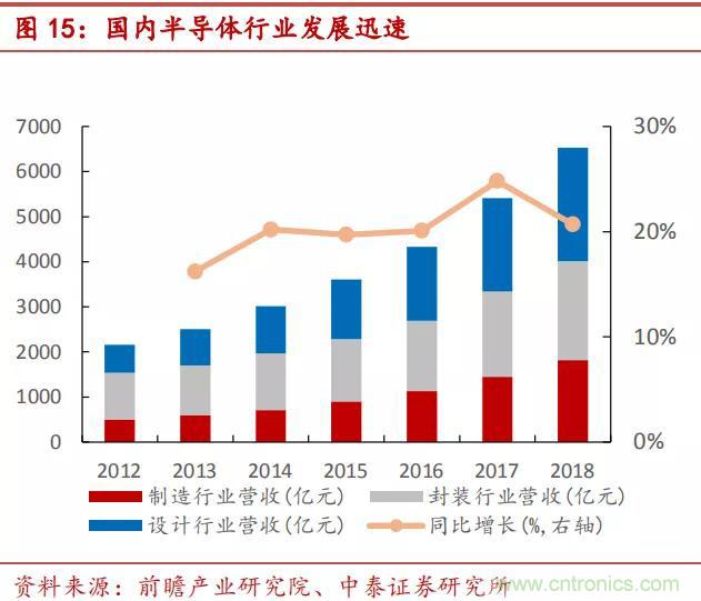 90%市场被国外厂商垄断，光刻胶国产化急需提速！