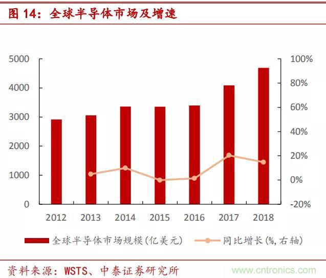 90%市场被国外厂商垄断，光刻胶国产化急需提速！