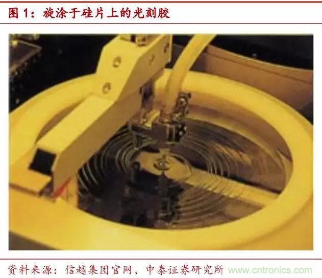 90%市场被国外厂商垄断,光刻胶国产化急需提速!