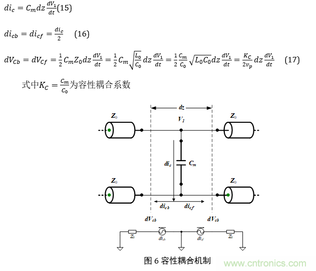 再读串扰--高级篇 再读串扰--高级篇