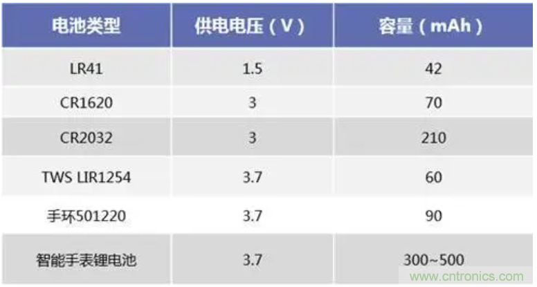 矽睿三轴加速计姿态与运动检测应用