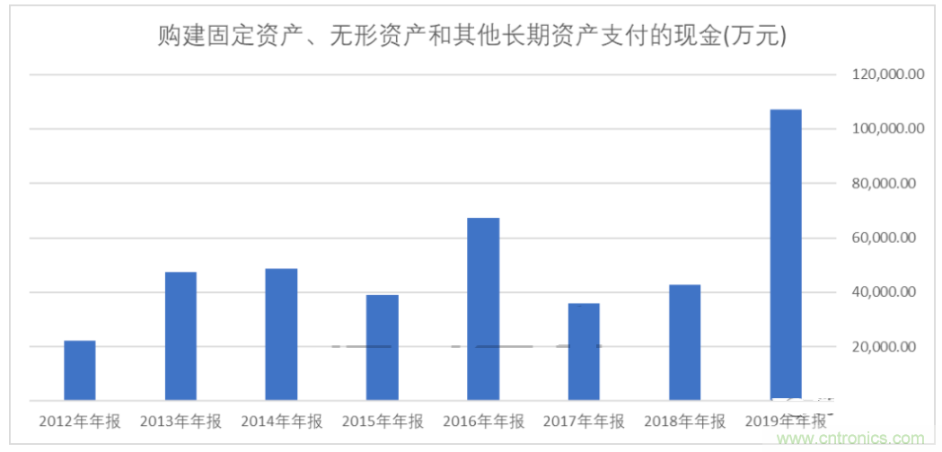 疯狂扩张中的顺络电子