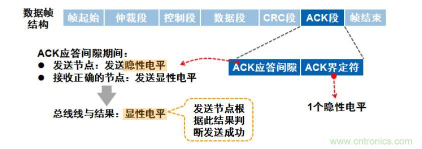 【经验分享】如何快速解决CAN/CAN FD通讯延迟困扰？