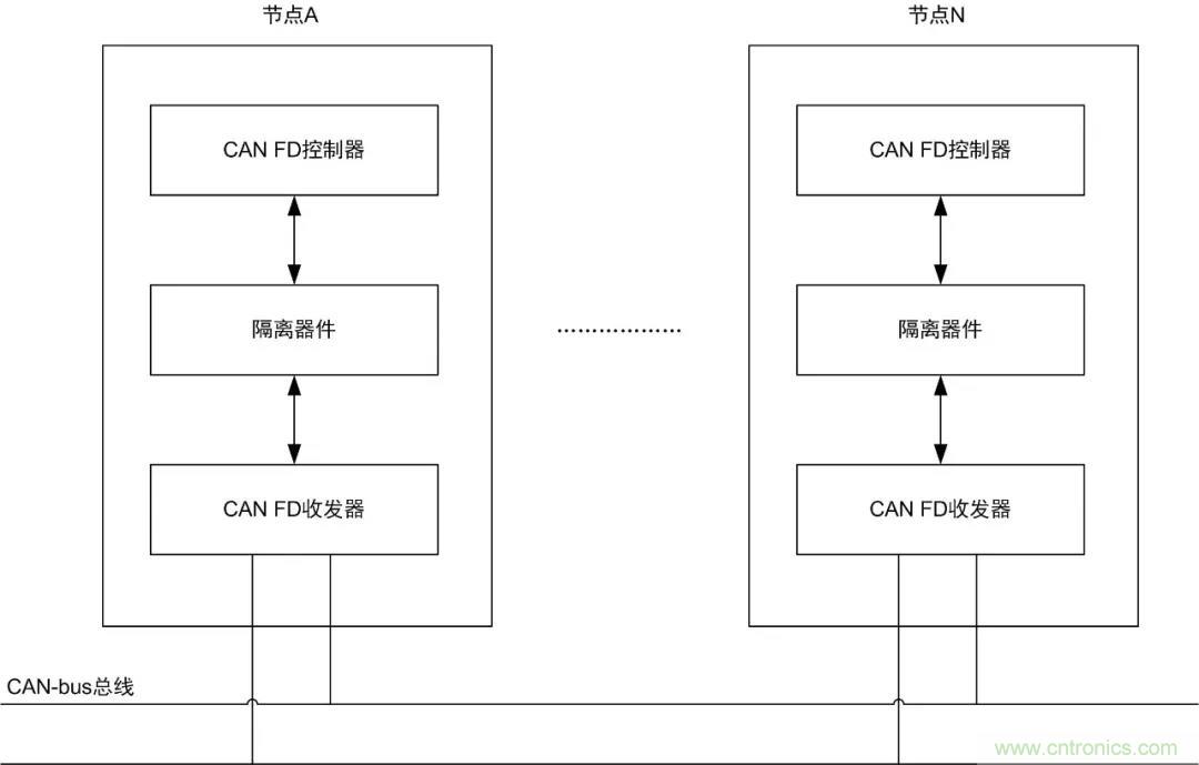 【经验分享】如何快速解决CAN/CAN FD通讯延迟困扰？