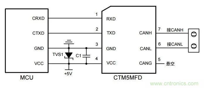 【经验分享】如何快速解决CAN/CAN FD通讯延迟困扰？