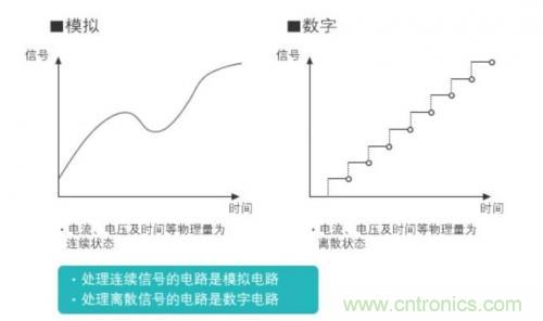 将模拟电路数字化：逻辑电路篇