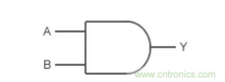 将模拟电路数字化：逻辑电路篇