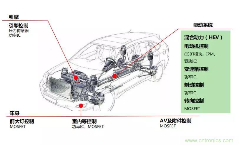 400亿美元大蛋糕，国产功率半导体企业能分多少？