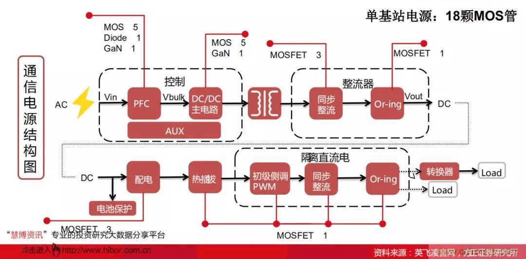 400亿美元大蛋糕，国产功率半导体企业能分多少？