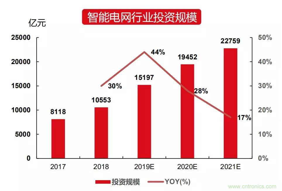 400亿美元大蛋糕，国产功率半导体企业能分多少？