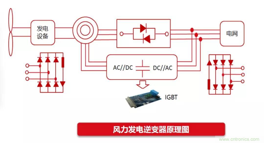 400亿美元大蛋糕，国产功率半导体企业能分多少？