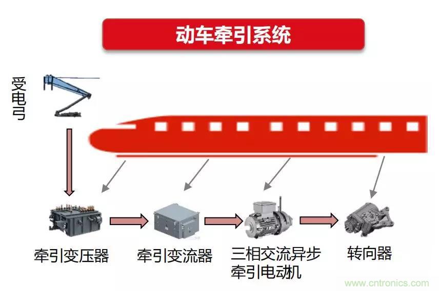 400亿美元大蛋糕，国产功率半导体企业能分多少？