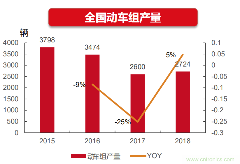 400亿美元大蛋糕，国产功率半导体企业能分多少？