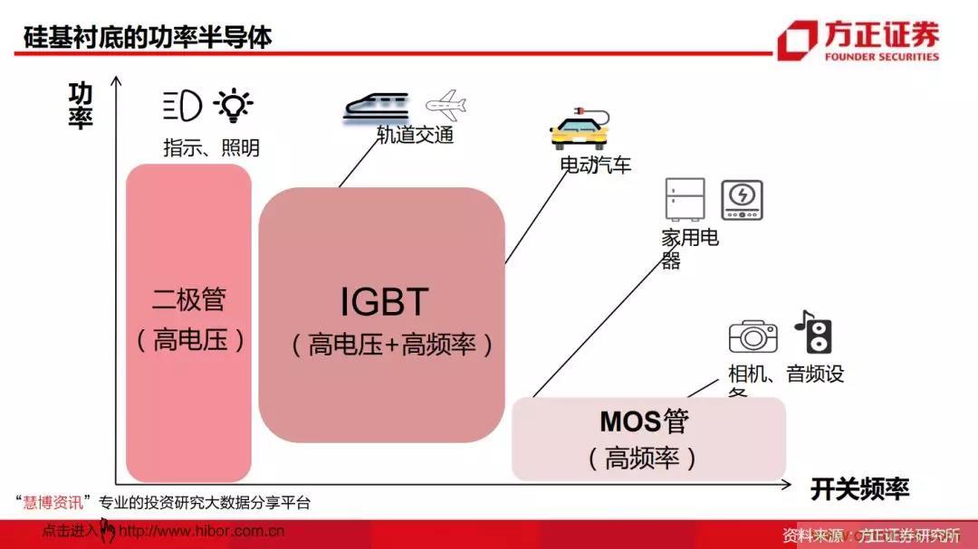 400亿美元大蛋糕，国产功率半导体企业能分多少？