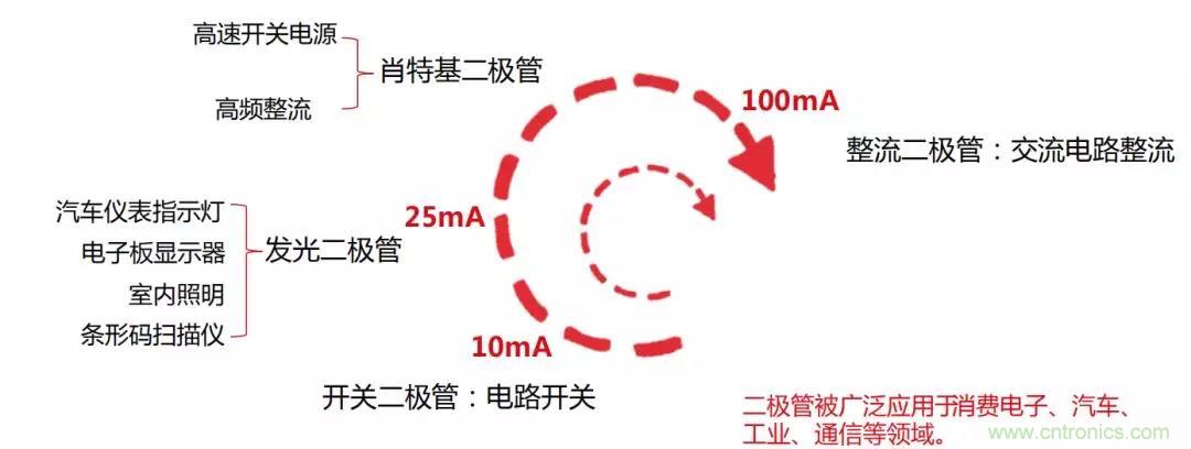 400亿美元大蛋糕，国产功率半导体企业能分多少？