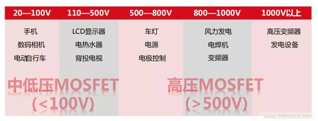 400亿美元大蛋糕,国产功率半导体企业能分多少? 400亿美元大蛋糕,国产功率半导体企业能分多少?