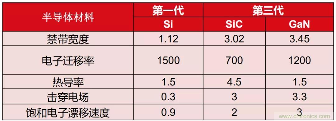 400亿美元大蛋糕，国产功率半导体企业能分多少？