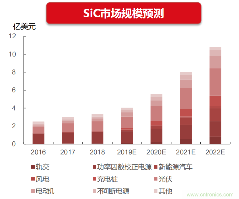 400亿美元大蛋糕，国产功率半导体企业能分多少？