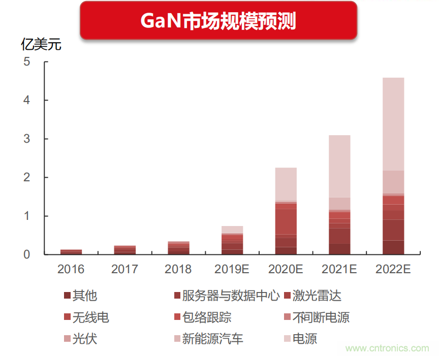 400亿美元大蛋糕，国产功率半导体企业能分多少？