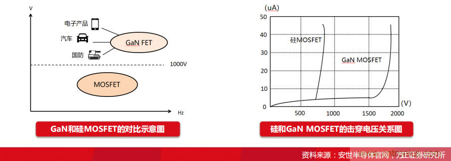 400亿美元大蛋糕，国产功率半导体企业能分多少？