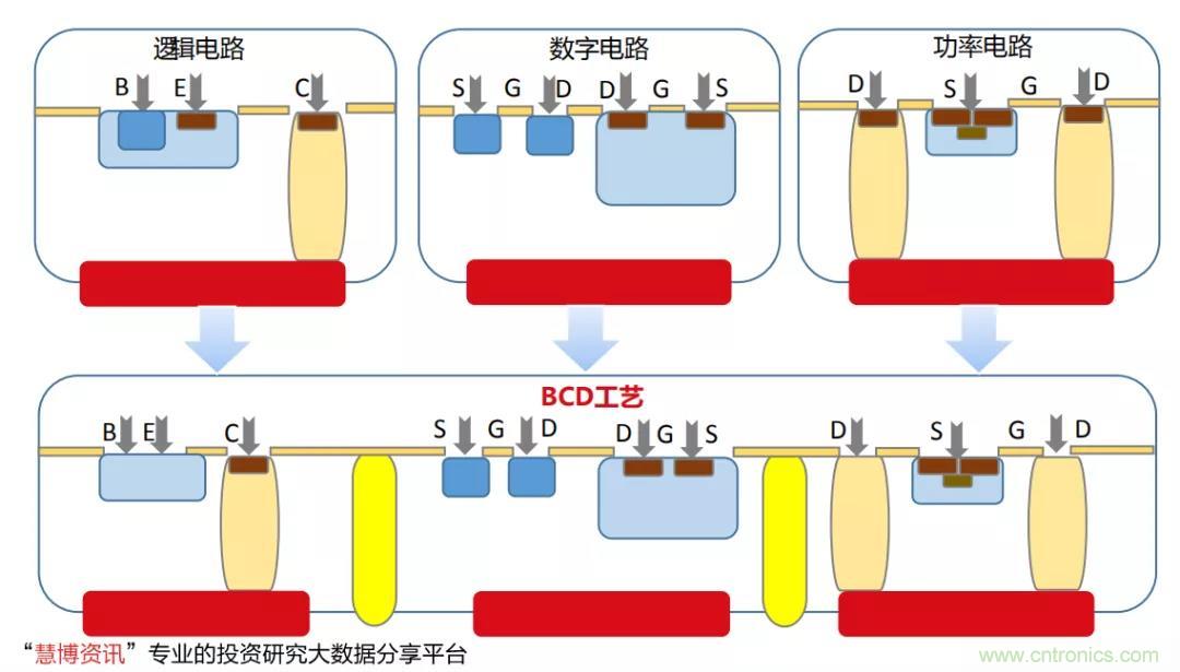 400亿美元大蛋糕,国产功率半导体企业能分多少? 400亿美元大蛋糕,国产功率半导体企业能分多少?