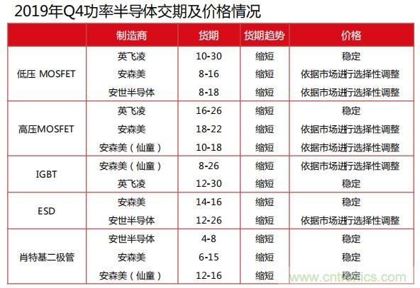 400亿美元大蛋糕，国产功率半导体企业能分多少？